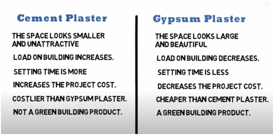 Difference between Cement Plaster and Gypsum Plaster