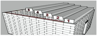 Installing Floor & Roof Panels